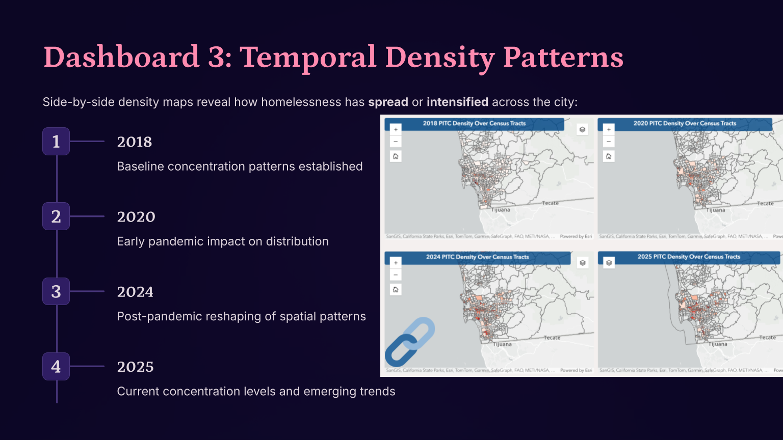 Slide 9